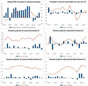 Macro Newsletter 23 Iulie 2026